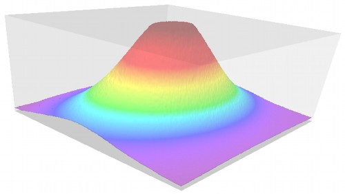 Three-dimensional visualization of light profile